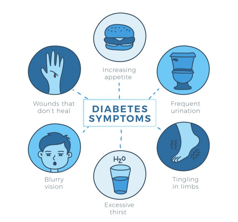 סימפטומים של סוכרת